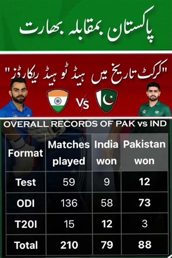 Pakistan vs India Head-to-Head Records in Cricket History