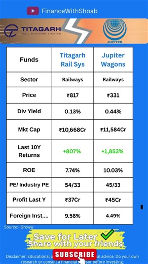 Indian Railway Stocks Comparison- Titagarh Rail Systems vs Jupiter Wagons #titagarh #shorts #jupiter