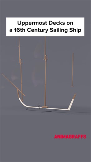 How Rigging Works on a 16th Century Sailing Ship