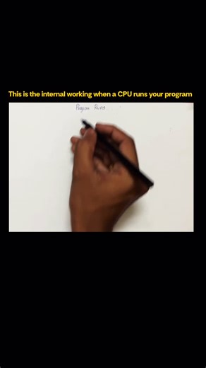 Madhu Sudhan on Instagram: "⬇️Read caption for detailed explanation. When you click Run, your code doesn’t execute magically. There’s a system-level process happening behind the scenes. 1️⃣ Program is Loaded into RAM Your source code is first converted into machine-readable form. The Operating System (OS) loads this program into RAM because: • CPU cannot execute code directly from storage (SSD/HDD) • RAM is fast and made for execution 👉 Variables, functions, and instructions live in RAM, not in