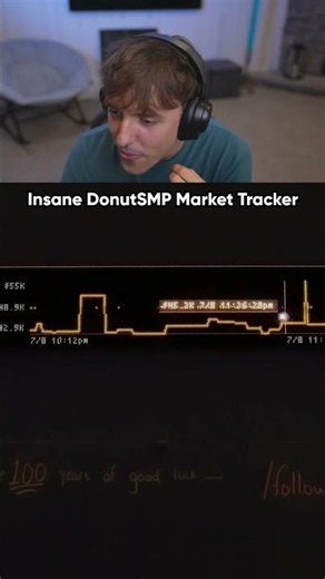 Insane DonutSMP Market Tracker