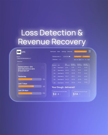 Four modules. One unified platform. With PAR OPS, you can: ✔️ Spot and stop loss ✔️ Manage food and inventory at scale ✔️ Schedule smarter ✔️ Report with precision See how it all comes together. 👇 https://partech.pulse.ly/ccocg6ir8y | PAR Technology
