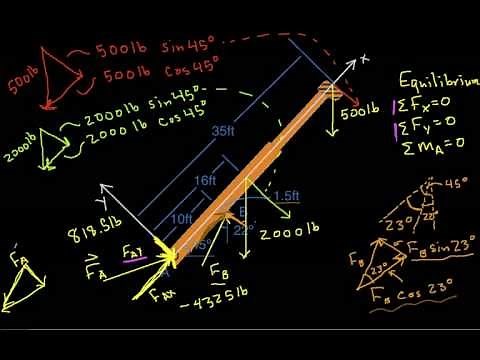 2D Rigid Body Example-Crane Part 3