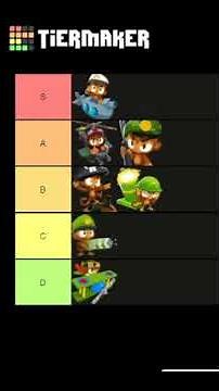 Military Monkey Tier List - BTD6