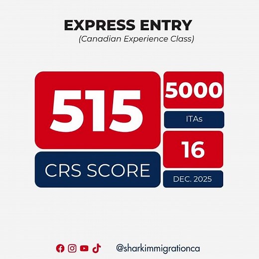 CEC Express Entry Draw – Dec 16, 2025 | CRS 515 | 5,000 Invitations Issued 🇨🇦