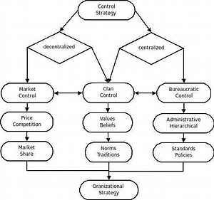 Control theory (sociology) - Alchetron, the free social encyclopedia