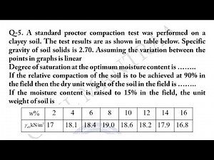 A standard proctor compaction test was performed on a clayey soil. The test results are as show