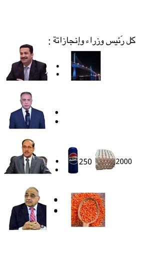 إنجازات الكاظمي وتنوع العدولي