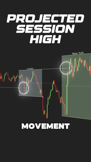 Kill Zones Indicator for NinjaTrader — Advanced Settings for Any Style