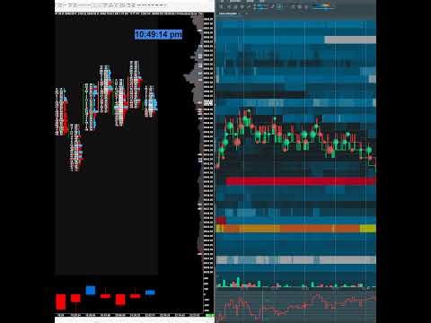Bookmap and Sierra Charts Footprint Chart Livestream for /ES S&P 500 Futures