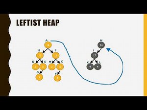 Data Structures Module 6 Heap Part 4 (Leftist heap and Skew heap)