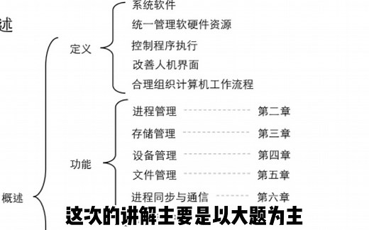操作系统期末速成（1）
