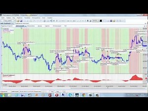 TSLab - торговля от уровня