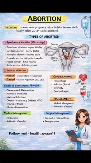 Abortion: Types, Causes, Complications & Management