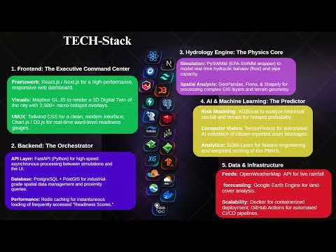 Urban Flooding & Hydrology Engine: AI-Powered Predictive System for Smart Urban Flood Prevention