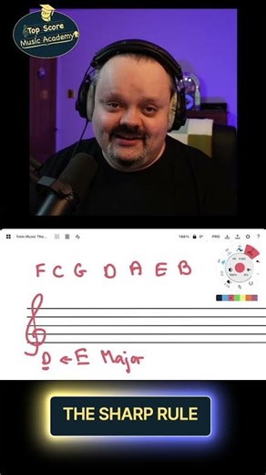Key Signatures - The Sharp Rule