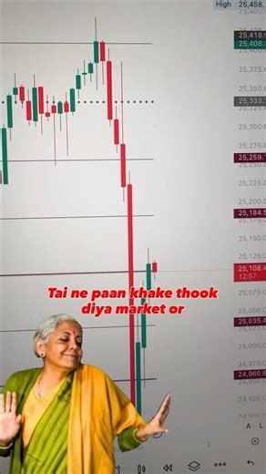 Budget Day for Indian Market #budget #nirmalasitharaman #finance