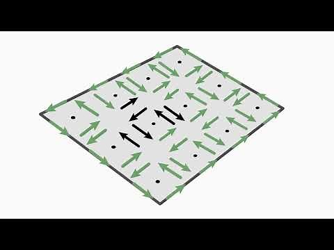 Stokes (Curl) Integral Theorem Intuitively Explained