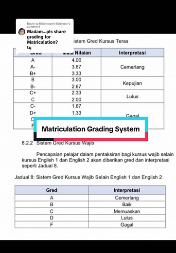 Understanding the Matriculation Grading System