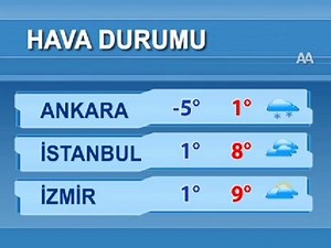 Hava durumu