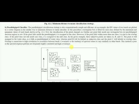 Remote Sensing || Supervised and Unsupervised Classification