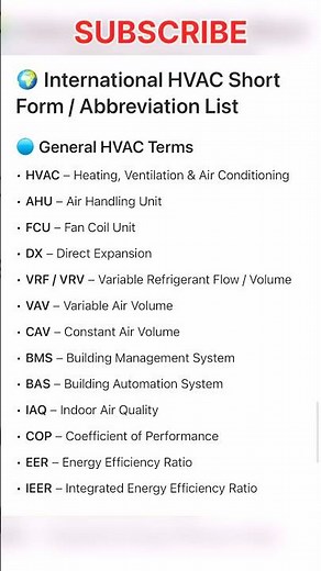 HVAC Short Form or Abbreviation #shorts #hvac #ac