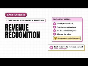 Revenue Recognition | CPA BAR Foundations