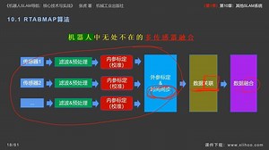 【第1季】10.1.第10章_其他SLAM系统_RTABMAP算法