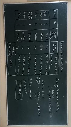 House load Calculation #shortvideo