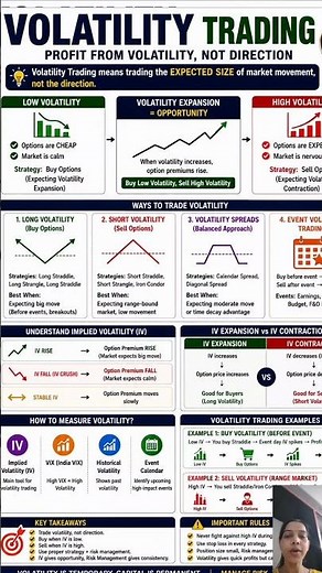 Volatility Trading Explained ⚡📈 | Profit from Volatility, Not Direction #trading #share #stockmarket