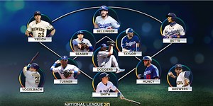 Crew-Dodgers position-by-position analysis