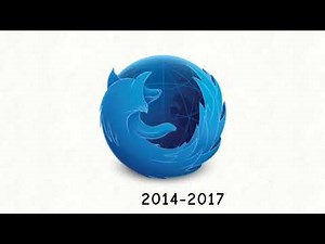 Evolution of Mozilla Firefox products logos
