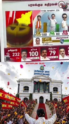 TVK is leading!!! #vijay #politics #tvk #electionresult #tvkvijay #tamilshorts #trending #shorts