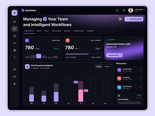 Performance Analytics Dashboard UI/UX Design