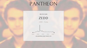 Zedd Biography | Pantheon