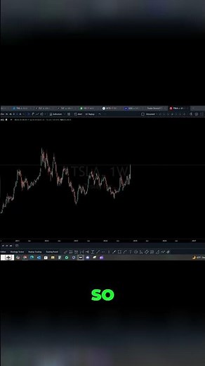 Mastering Anchored Volume Profile for Successful Trading