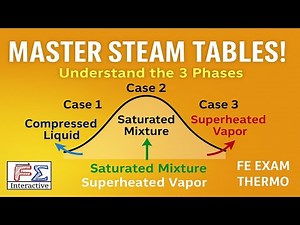 FE Exam Thermodynamics Identify Thermodynamic States Using Steam Tables