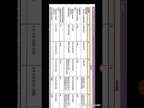 SOFA Score in Sepsis [ Harrison 20th e]