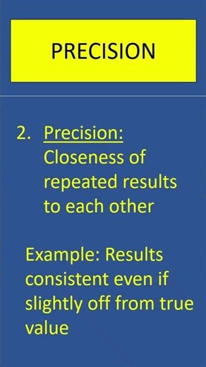 Method Precision | Difference between Precision and Accuracy #precision #accuracy #validation