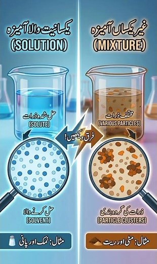 Solutions in Chemistry: Solute, Solvent, Particle Clusters – Complete Guide