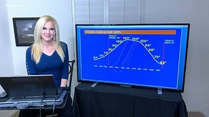 4.8K views · 15 reactions | The calendar may read March 27, but Krystle Henderson 12 News the temperatures are going to feel more like Christmas. 略❄️ WEATHER: 12News.com/Weather | 12News | Facebook