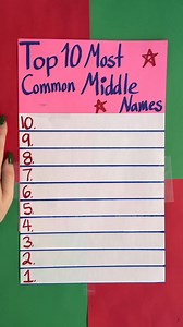 Top 10 common middle names #reels #name | At Home with Jennie and Nick