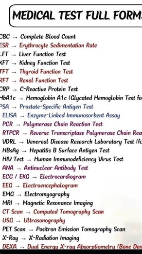 medical full form.#Bs_nursing #nursing