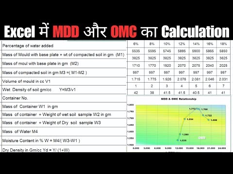 Excel में MDD और OMC का Calculation | Standard Proctor Test Graph in Excel |