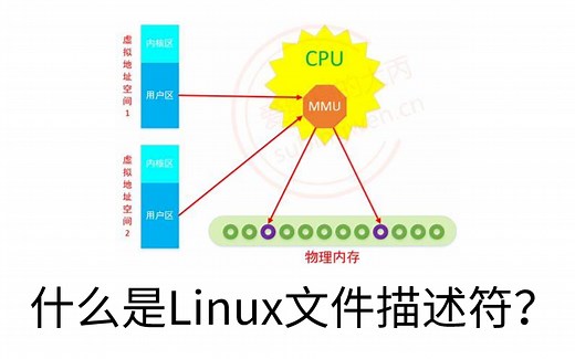 【知识加油站】Linux的文件描述符到底是什么？有啥作用？