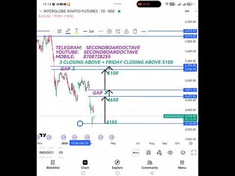 Crypto, Forex, NSE, BSE, Options, Positional, CE/PE etc..