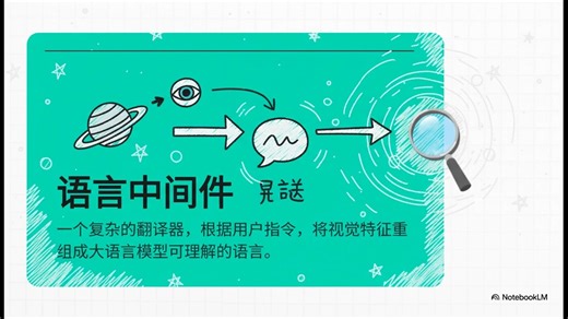多模态算法14：InternVL：60亿参数之眼