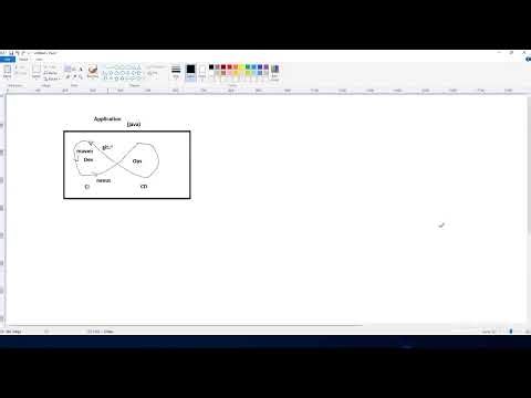Aws Devops with AI | Introduction