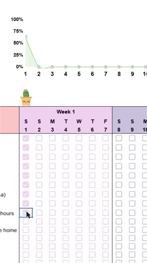 Track Your Habits in One Place | Habit Tracker Spreadsheet