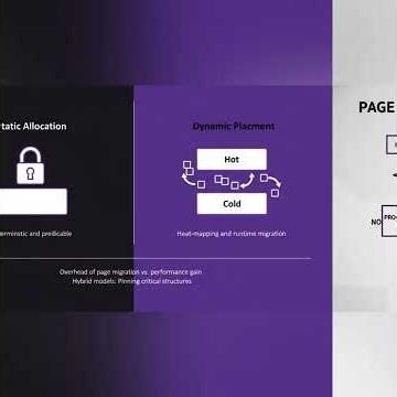Memory Tiering in Modern Data Centers